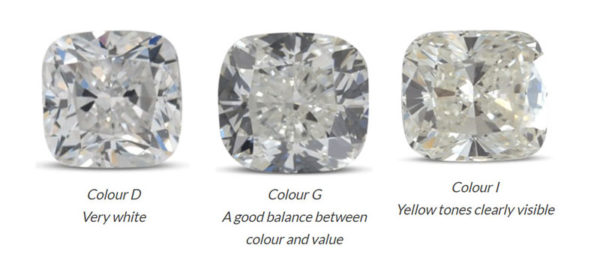 14 Cushion Cut Diamond Colour Comparison e1601446312954