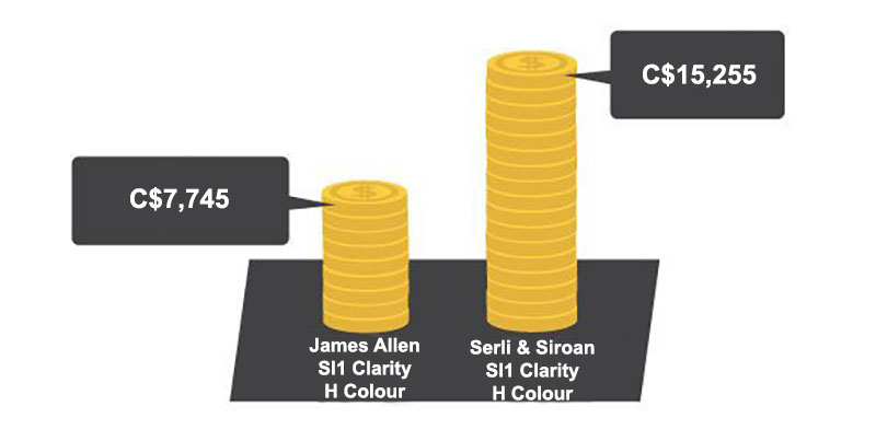 15 James Allen and Serli and Siroan Comparison Coins