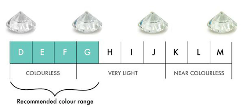 16 canadian asscher cut Color scale recommendation 1