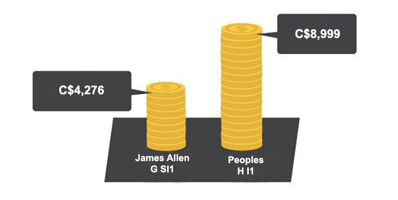 18 Coin Illustration Comparison James Allen and Peoples 1