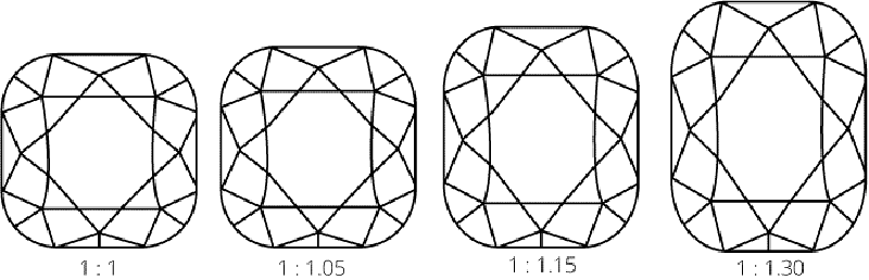 22 Cushion Cut Diamond Ratios Chart