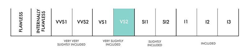 25 Diamond Clarity Chart