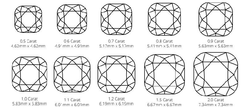 26 Cushion carat weight