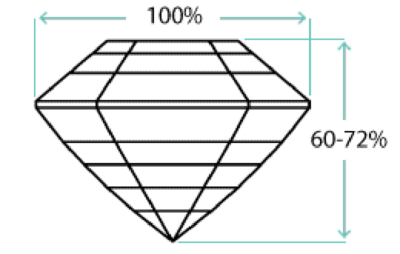 36 asscher cut diamond depth percentage e1601342538418 1