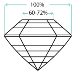 39 asscher cut diamond table 300x300 1