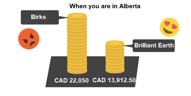 9. Birks review comparison value alberta