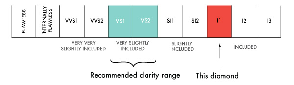 Clarity scale canadian diamond comparison 1