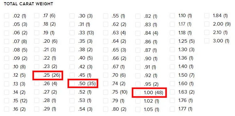 Paris Jewelers carat weight