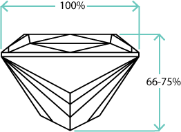 Princess depth percentage24