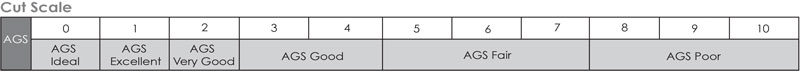 ags cut grading scale