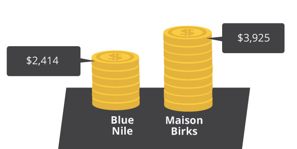 blue nile vs maison birks