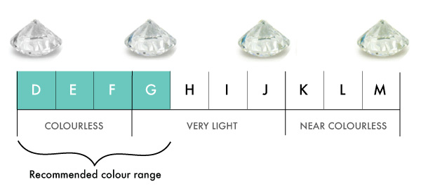 canadian princess cut Color scale recommendation 1 1