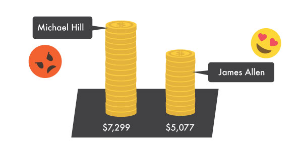 michael hill diamond value comparison