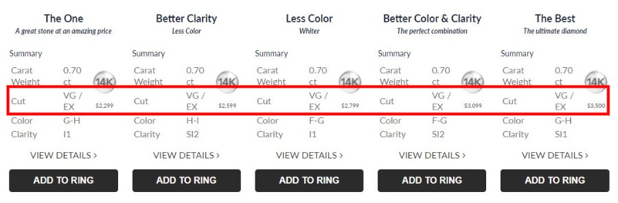 11. Bogarts Jewellers review made to order cut