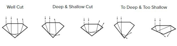 8. Crescent Jewellers review cut dimension