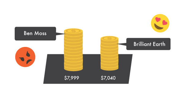 ben moss comparison value 1