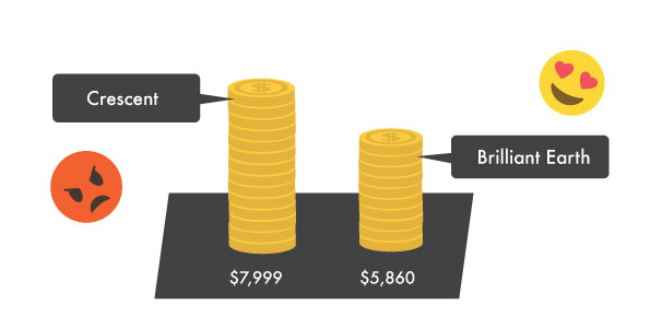 crescent gold diamonds comparison value