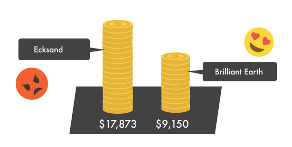 ecksand comparison value