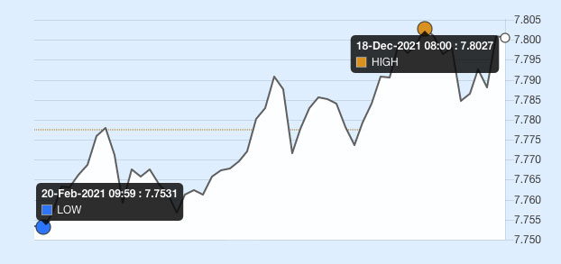 Hong kong dollar us dollar exchange rate