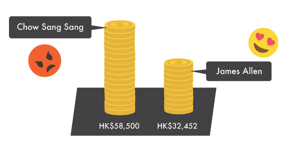 hong kong diamond ring comparison value