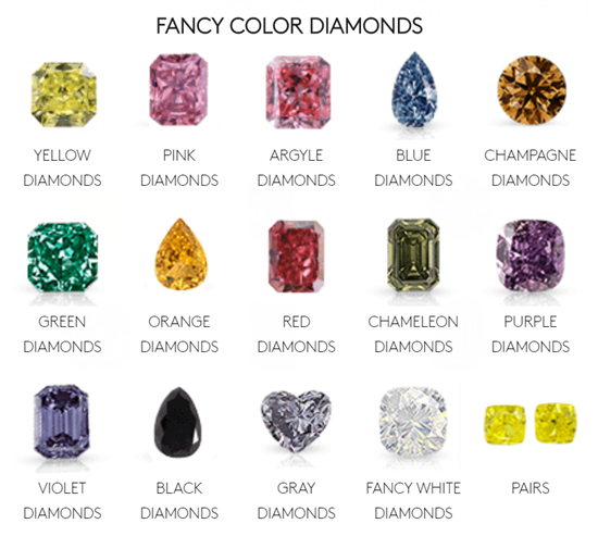 2. fancy color diamonds