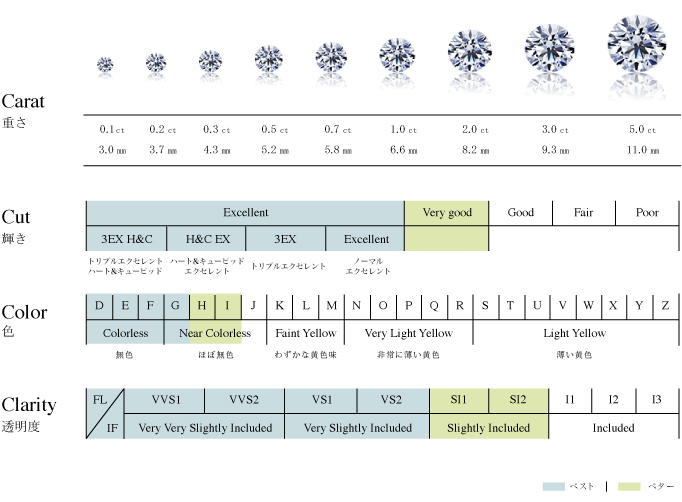 ダイヤモンドの技術仕様