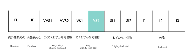 ダイヤモンド クラリティ VS2 スケール