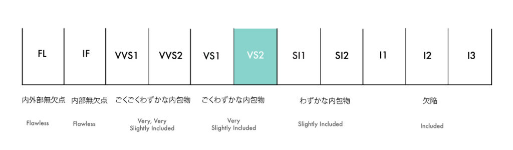 ダイヤモンド クラリティ VS2 スケール