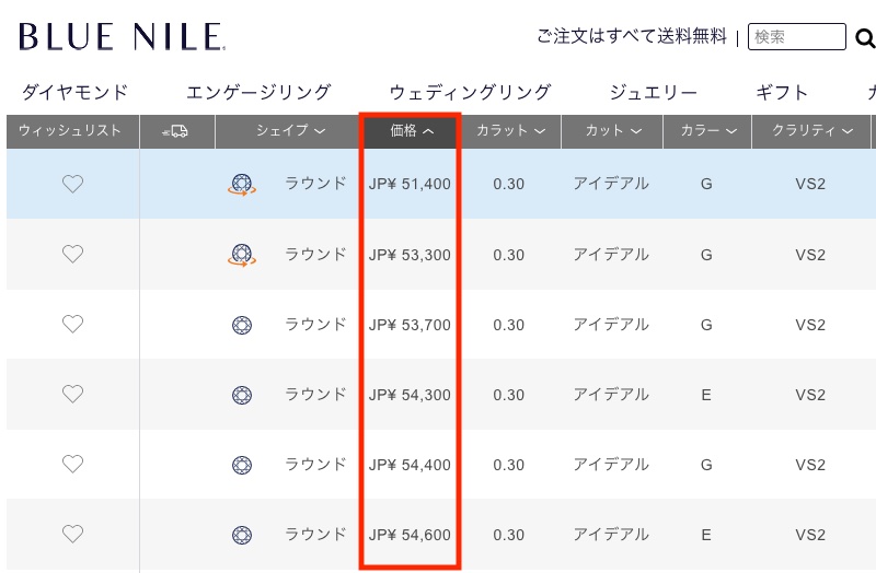 ブルーナイル ダイヤモンド 価格 一覧