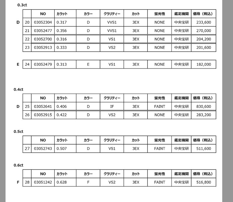 コラニー 使用可能なダイヤモンド 一覧