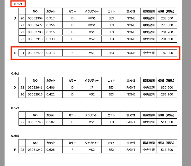 コラニー ダイヤモンド 0.3 カラット E カラー