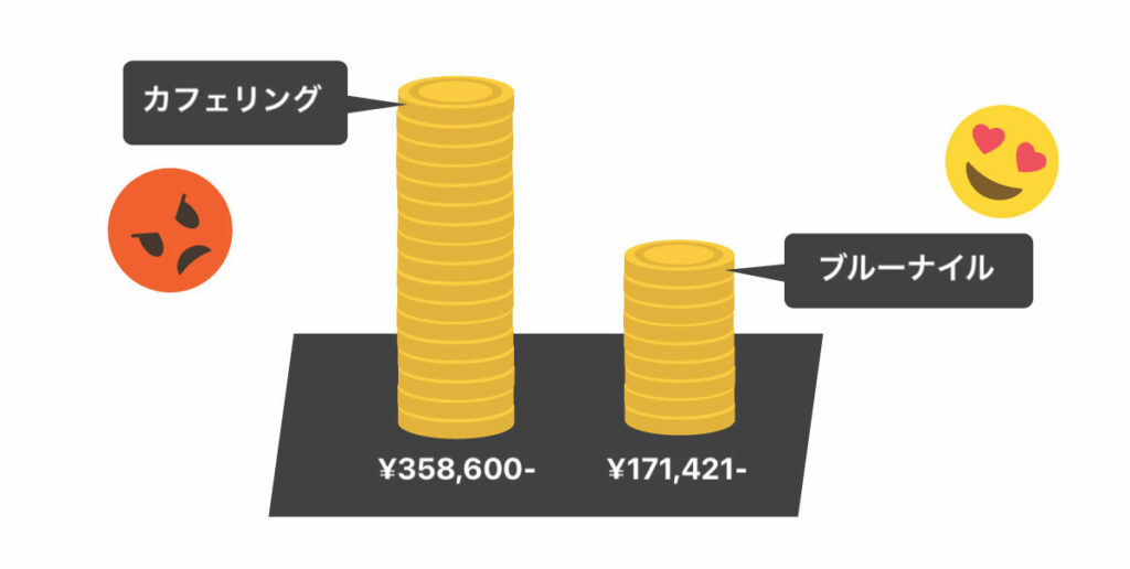 カフェリング ブルーナイル 指輪 同等 価格比較