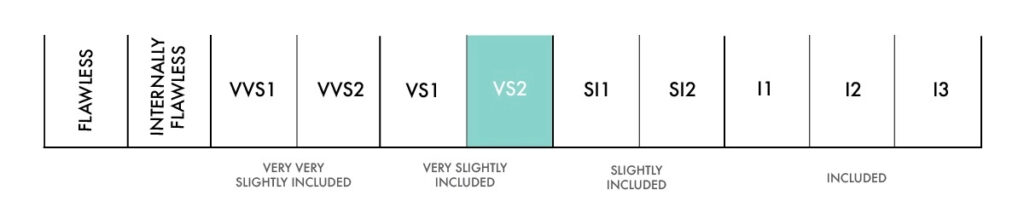 4C bridal vs2 Clarity scale