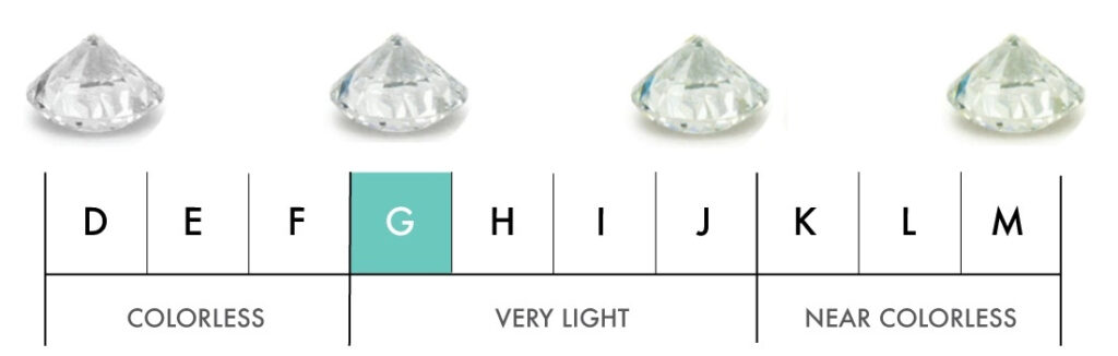 G diamond Color scale