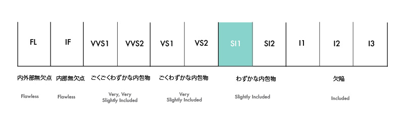 Japanese Clarity scale si1 2