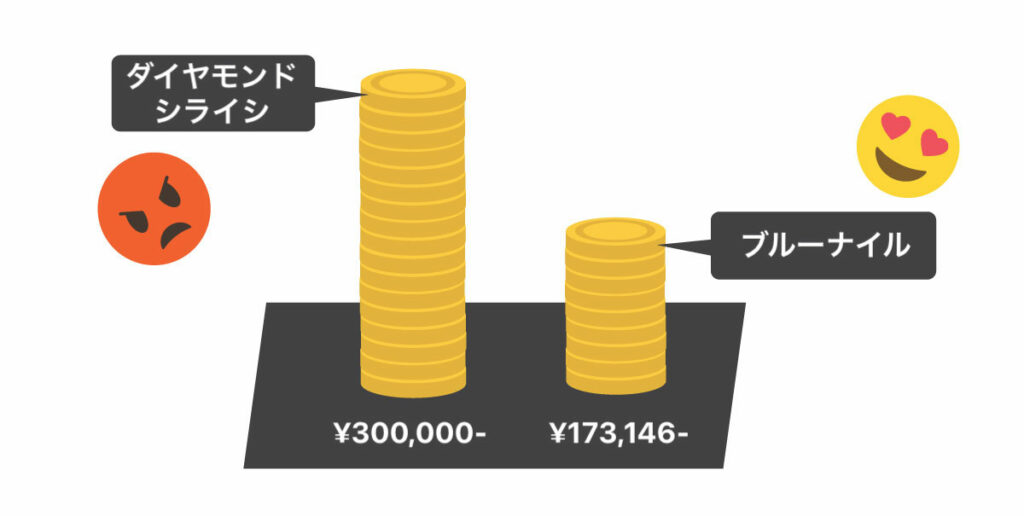 diamond shiraishi comparison value