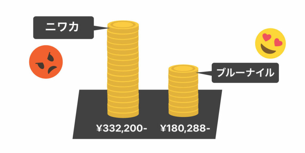 niwaka comparison value