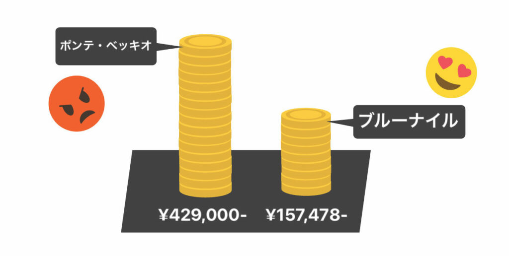 pontevecchio comparison value