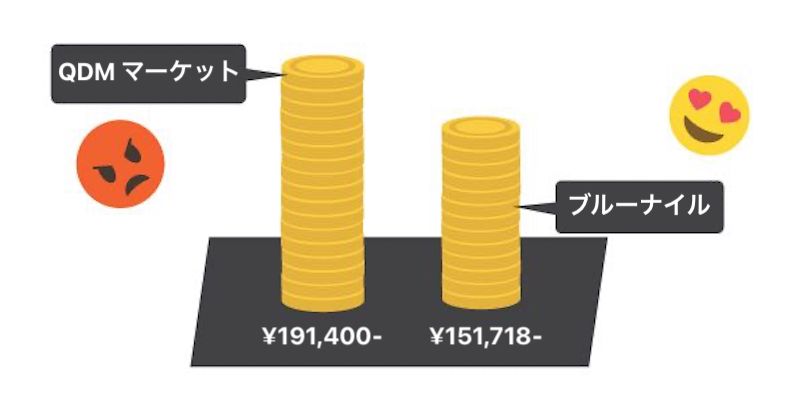 qdm bluenile price comparison