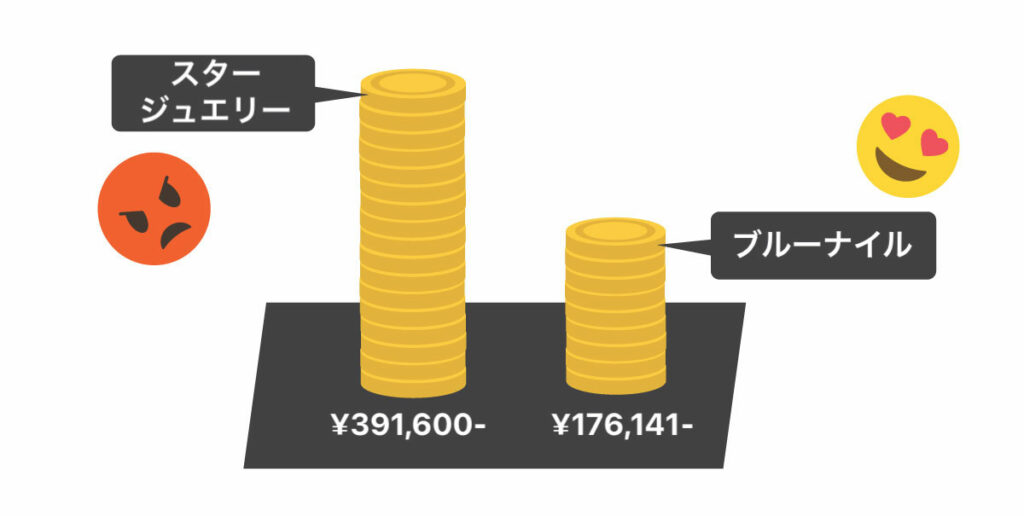 starjewelry comparison value 2