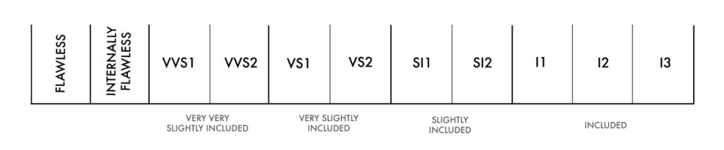 diamond Clarity chart