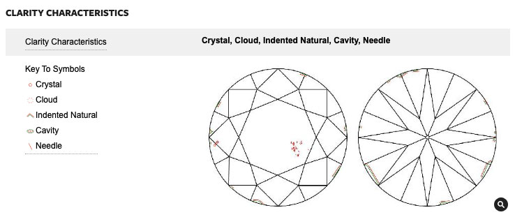 diamond clarity characteristics on report