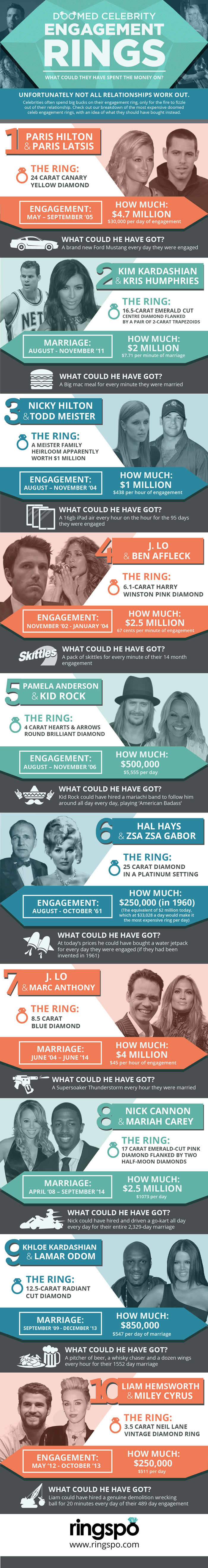 Doomed Celebrity Engagement Rings final 01