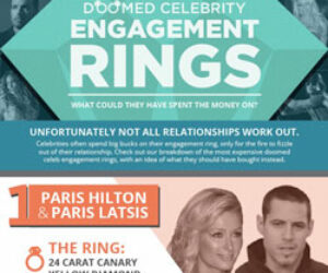 Doomed Celebrity Engagement Rings: Infographic