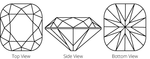 Cushion cut diagram