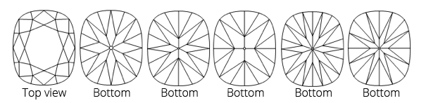 Cushion cut facets