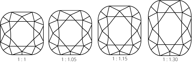 Cushion length width ratios