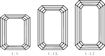 Emerald length width