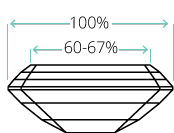 Emerald table width