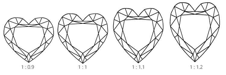 Heart length width1